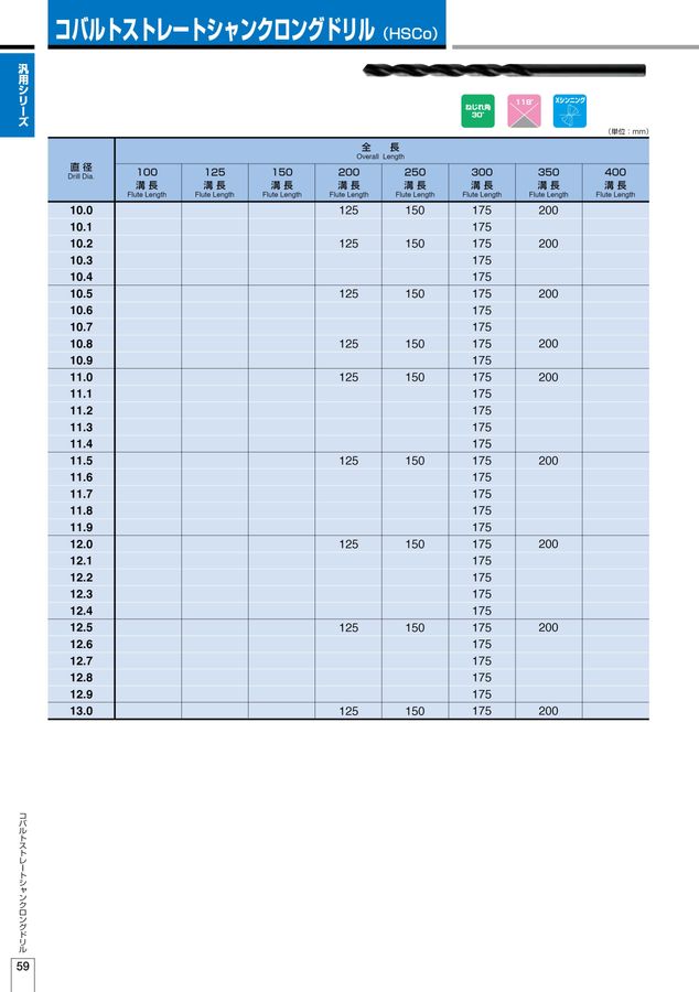 東京理研ページ 理研製鋼｜総合ドリルカタログ