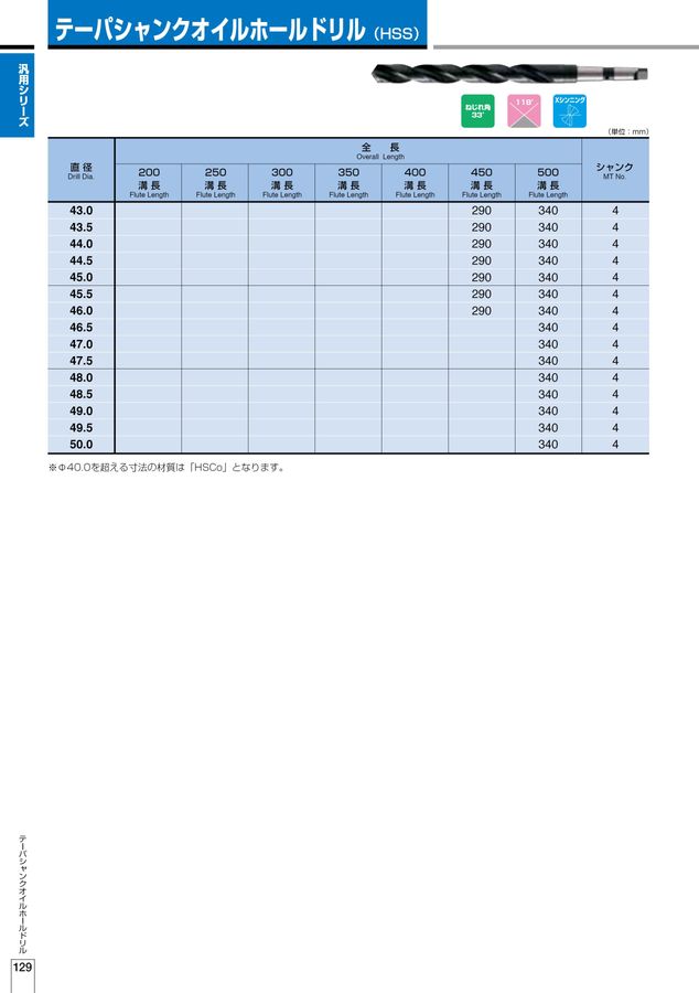 理研製鋼｜総合ドリルカタログ